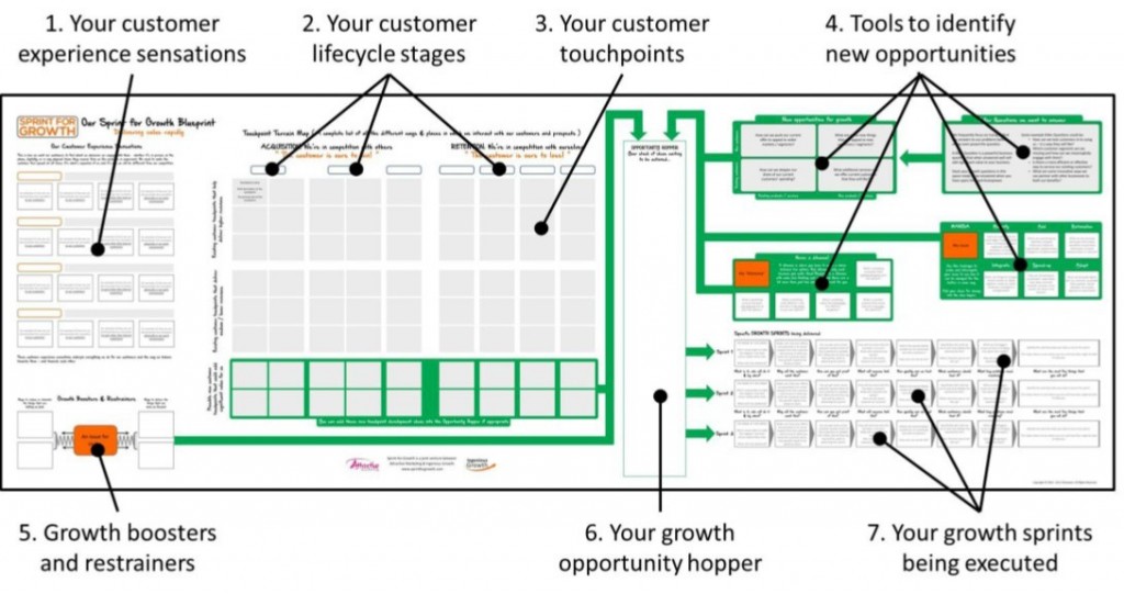 Sprint for Growth Blueprint