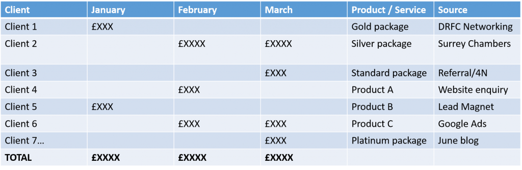 Marketing dashboard